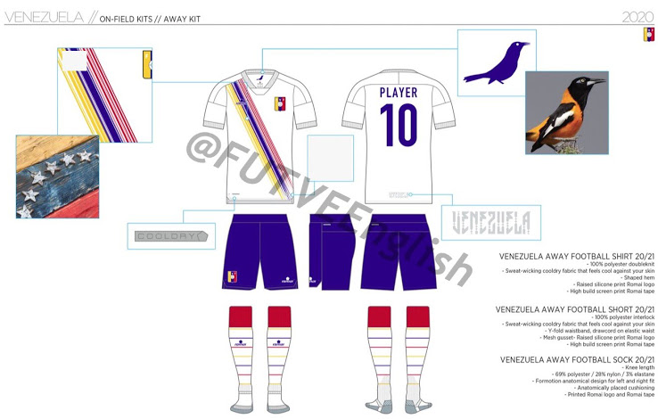 Propuesta de las Camisetas de Local y Visitante de Venezuela 2020-2021 Hecha por Romain Soisrts